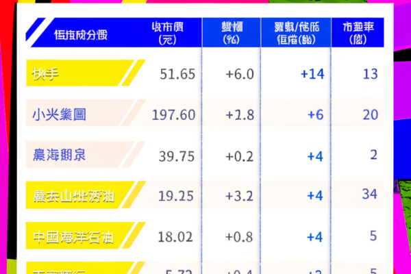 恒指夜期收報23132,較現貨低水126點觀察
