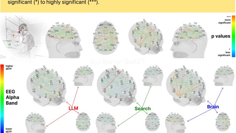 MIT警告：過度依賴AI，八成用戶現「認知失憶」危機！