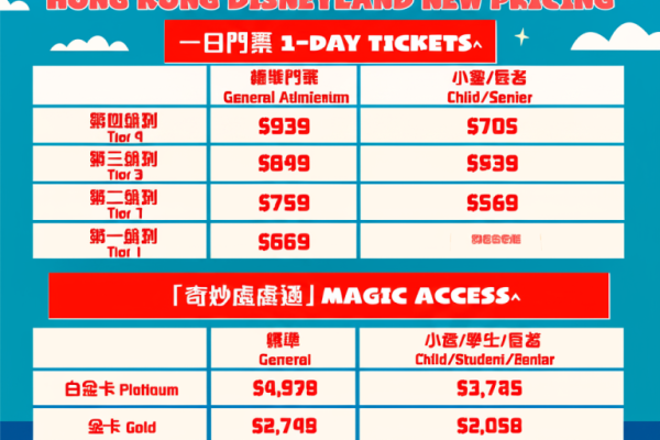 香港迪士尼20周年優惠:人均$430玩轉樂園,再享派對帽與周年慶典!