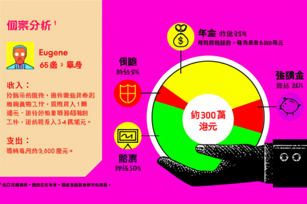 樂活退休攻略:階段規劃、投資理財一次掌握