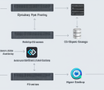 Synology香港大會:數據管理新解方,助企業突破挑戰!