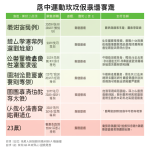 香港報章社評精選:洞悉時局,掌握脈動 (10月31日)